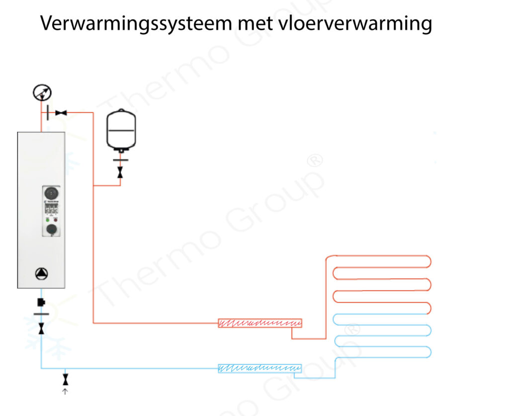 Vloerverwarming met elektrische CV